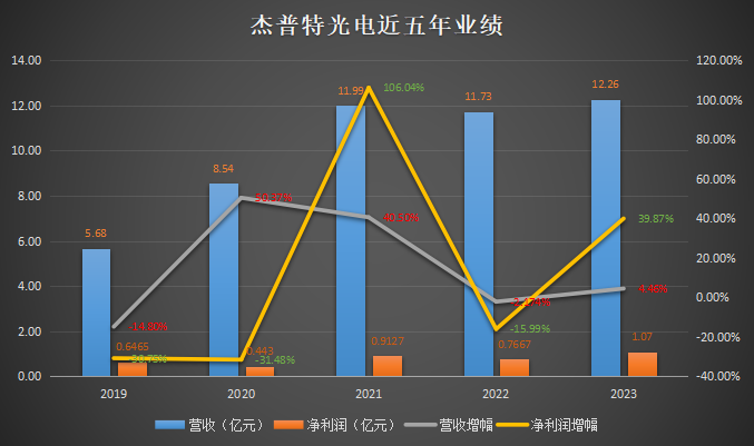 業(yè)務(wù)收縮凈利卻飆升！這家“隱形冠軍”手握哪些增長密碼？